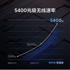 小米（MI）路由器BE5000 Wi-Fi 7 5000兆级 2.5G网口 双宽带接入 米家联动 网络安全保护家用路由器 Xiaomi路由器 BE5000