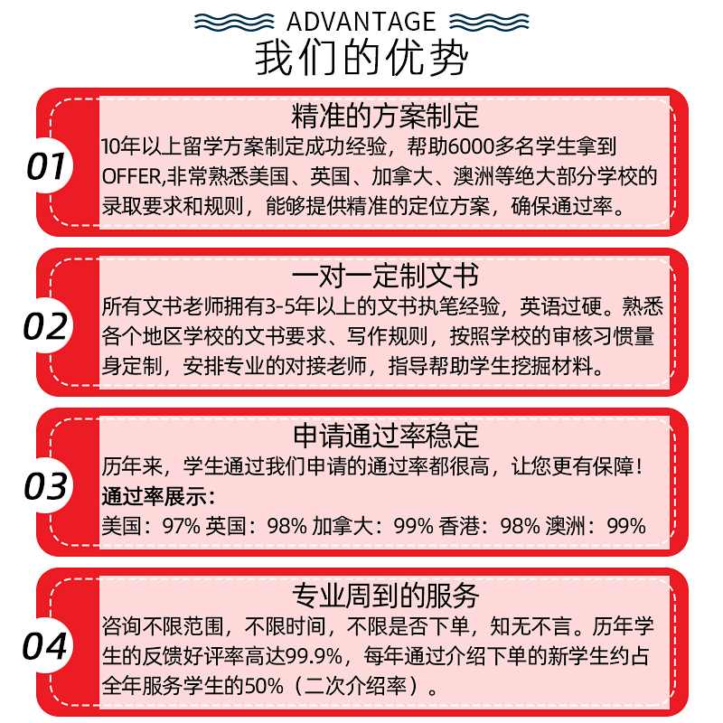 出国留学文书写作英语英文文章个人陈述ps推荐信rl润色校对修改cv服到了